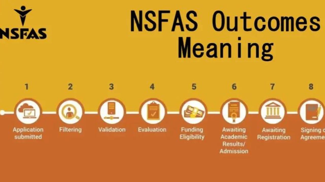 NSFAS Status Check for TVET College Applications 20241